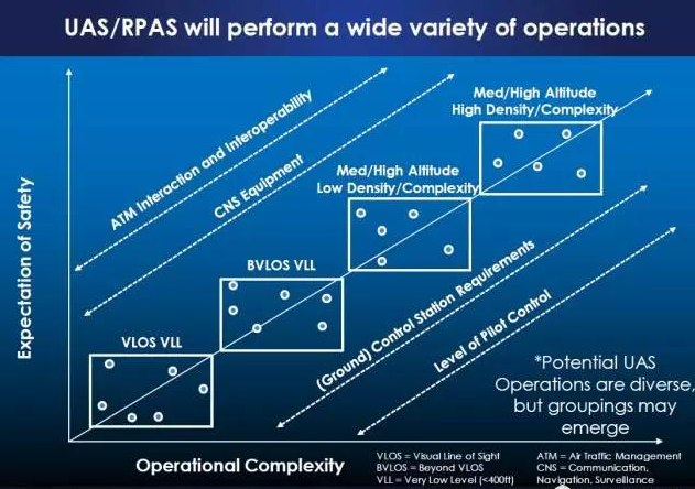 無人機(jī)駕駛培訓(xùn) 無人機(jī)駕駛培訓(xùn)會不會像汽車一樣普及