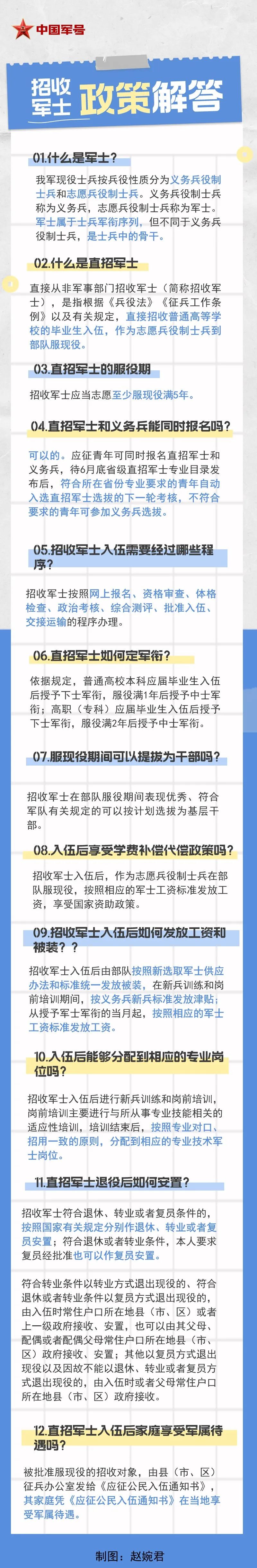2024年直招軍士，這些專業優勢很大→如“無人機應用技術等”【新疆無人機保華潤天航空】